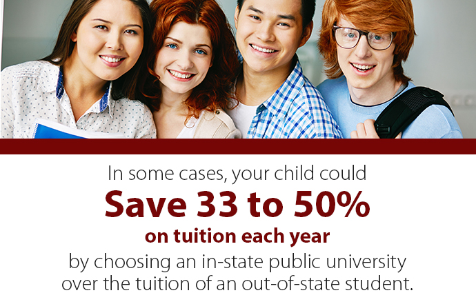 In some cases, your child could save 33 to 50% on tuition each year by choosing an in-state public university over the tuition of an out-of-state-student